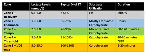 how to measure lactate threshold.